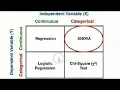 Regression ANOVA Logistic Regression Chi-square