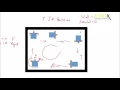 1 Problem and solution Wall Follower Robot