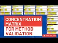 Concentration Matrix for Preparation of Method Validation Protocol