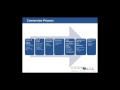 OpenText Composer CipherSoft - Converting Oracle Forms to JAVA