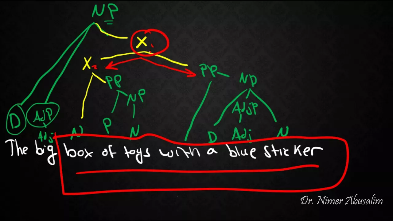 Syntax: From Flat Structure to X-Bar Theory Explained