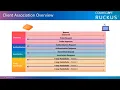 RUCKUS Wireless Client Association Process - Discovery Authentication Association and Handshake