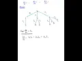 Tree Diagram Example 2
