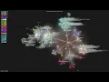 - Gource visualisation