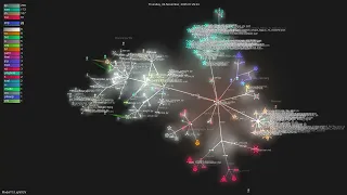 - Gource visualisation