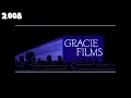 Gracie films scream logo evolution (Treehouse of horror)