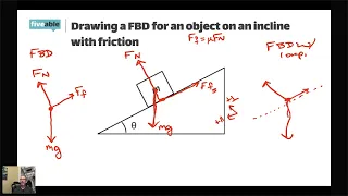 AP Physics 1 Forces Free-Body Diagrams Net Force Components AP-Style Practice