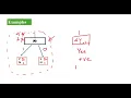 Decision Trees Part 6 Overfitting - Early stopping and pruning