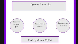 Syracuse University Guide Quick Overview of Syracuse University