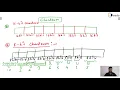 Checksum Error Detection Explained GATE COMPUTER SCIENCE ENGINEERING