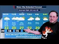 Sioux City Weather Forecast