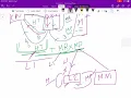 Cache memory performance Tutorial Computer Organization Architecture