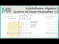KutaSoftware Algebra 2 - Systems Of Two Linear Inequalities Part 1
