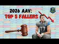Fantasy Football Auction Draft Players Costing LESS in 2026 AAV Fallers