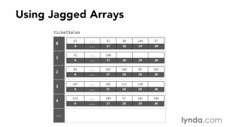 02 06 Jagged arrays