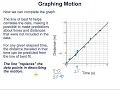 Graphing Motion