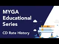 WealthVest MYGA Educational Series CD Rate History