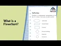 What is a Flowchart Learn in 1 minute in Tamil