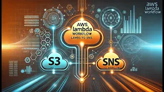 Automating AWS Trigger EC2 Instance Launch and Email Notification After S3 Upload sns lambda