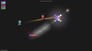 -cli - Gource visualisation