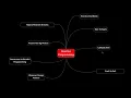 10 Summary Reactive Programming in Java Using RxJava 3x ReactiveX