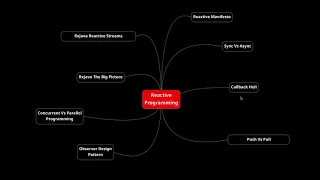 10 Summary Reactive Programming in Java Using RxJava 3x ReactiveX