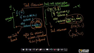 Tail - Call Optimization Recursion in programming DS Algorithm Gate Appliedcourse