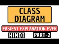 Class Diagram Part-2 Explained in Hindi l Software Modeling and Designing Course