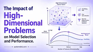 High-Dimensional Data in Machine Learning Model Selection Feature Selection Dimensionality