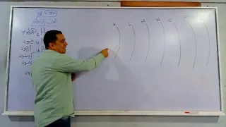 طريقة توزيع أكبر عدد إلكترونات ممكن لأثقل الذرات في مستويات الطاقة الرئيسية السبع من مستر محمد ممدوح 