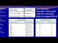 Phi Coefficient Correlation