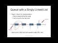 Elementary Data Structures - Queues List Vector Sequence
