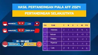 Hasil Pertandingan Piala aff 2024 | Indonesia vs Vietnam Malam Ini