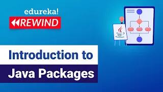 Introduction to Java Packages Multithreading Java Packages Threads Edureka Java Rewind - 2