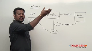 Servlet Tutorial Forward include methods In Servlet Part-5 Advanced Java Mr Venkatesh