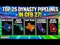 The BEST Recruiting Pipelines in CFB 27 Dynasty