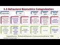 BEHAVIORAL BIOMETRICS FOR USER-AUTHENTICATION SCHEMES Part 1
