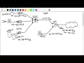 Loop Avoidance Nanda Fortinet Firewall with MultiNetwork Part 1
