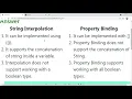 Property Binding vs String Interpolation Tutorial