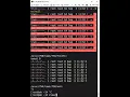 The Installation of GIT Linux Centos RHEL Tutorials