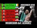 UFC Lightweight Rankings The Complete History 2018