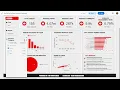 SCCVK3133 - DATA VISUALIZATION INDIVIDUAL ASSIGNMENT 2