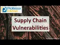 Supply Chain Vulnerabilities - CompTIA Security SY0-701