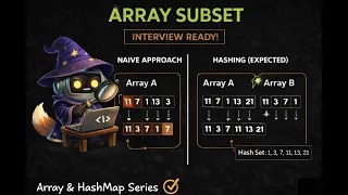 Array Subset Problem Explained Brute Force to Optimized