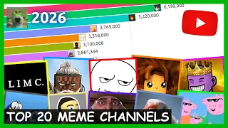 top 20 most subscribed meme channels 2014 2029 future predictions 