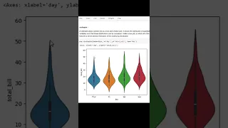 How to plot seaborn - violinplot in python