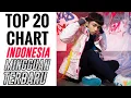 Download Lagu Tangga Lagu Indonesia Terbaru April 2022 : Top 20 Chart Indonesia (Minggu Ke-4)