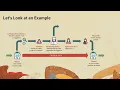 Oracle Cloud Infrastructure Cloud Guard Overview