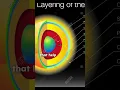 Download Lagu the sun MP3