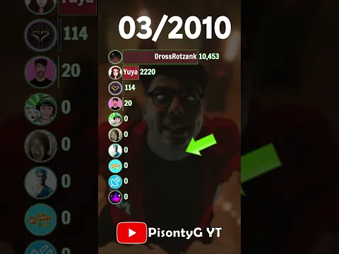 DrossRotzank, enchufetv, Fernanfloo, German, Yuya, Town, Fede Vigevani, La Granja de Zenón, VEGETTA